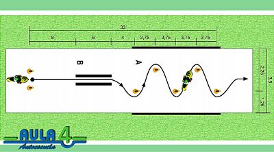circuito del Carnet de Moto en ALicante