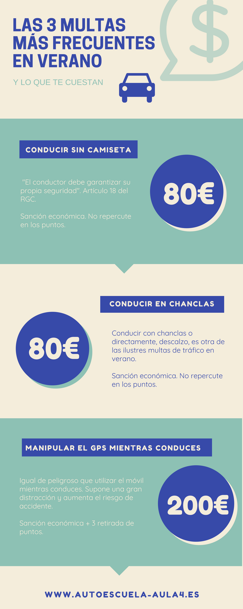 infografía a modo de resumen de las multas típicas en verano