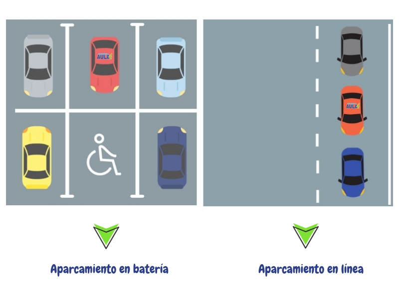 aparcamiento en batería y aparcamiento en línea