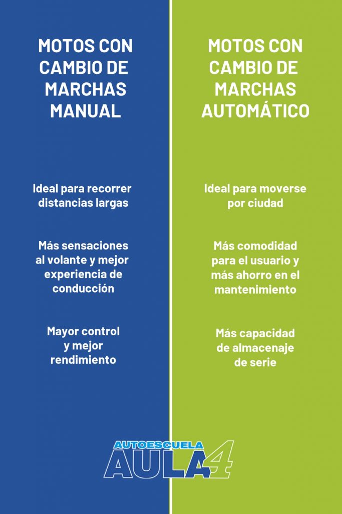 Las motos automáticas presentan diversas ventajas respecto a las que poseen un cambio de marcha manual.